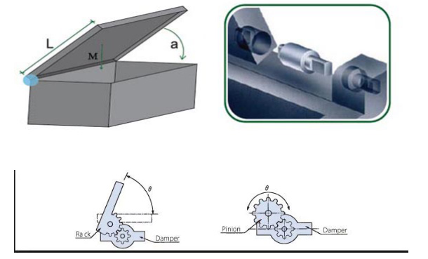 Suggestions for damper selection